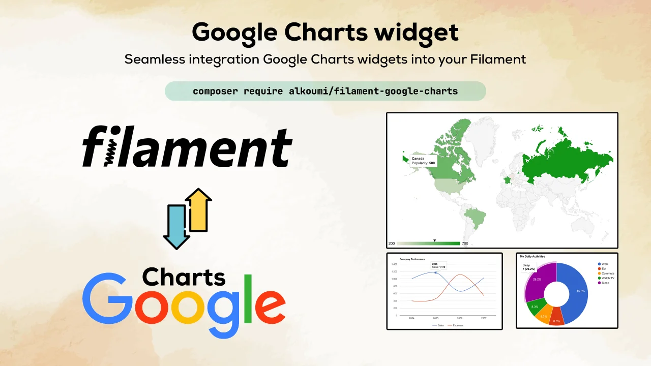 Google Charts plugin thumbnail