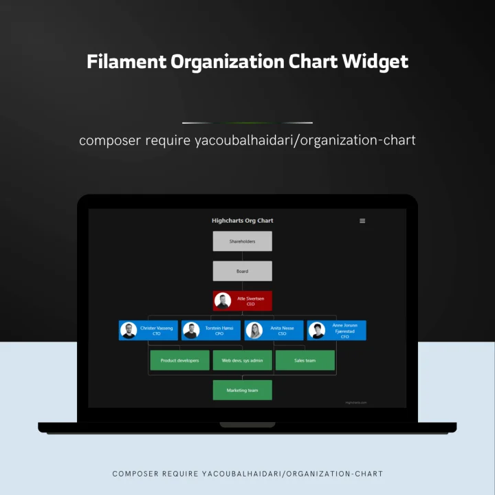 Organization Chart plugin screenshot
