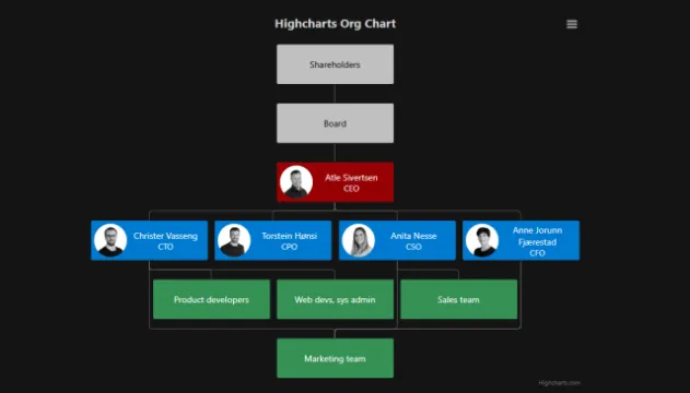 Organization Chart plugin thumbnail