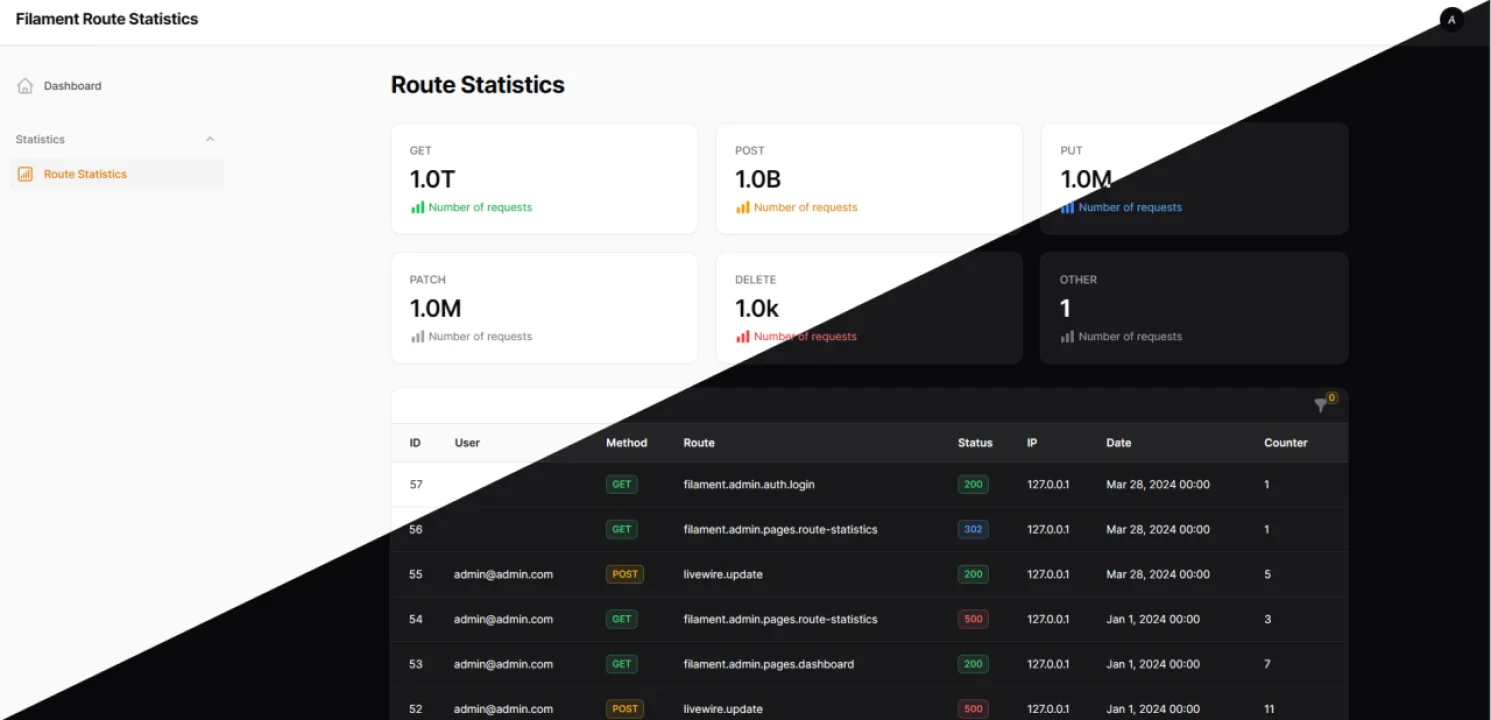 Route Statistics plugin screenshot