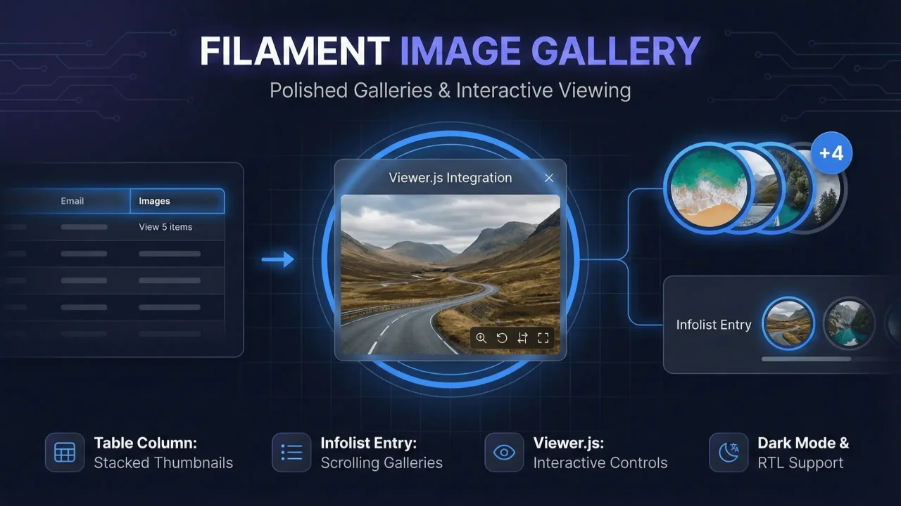 Image Gallery plugin screenshot