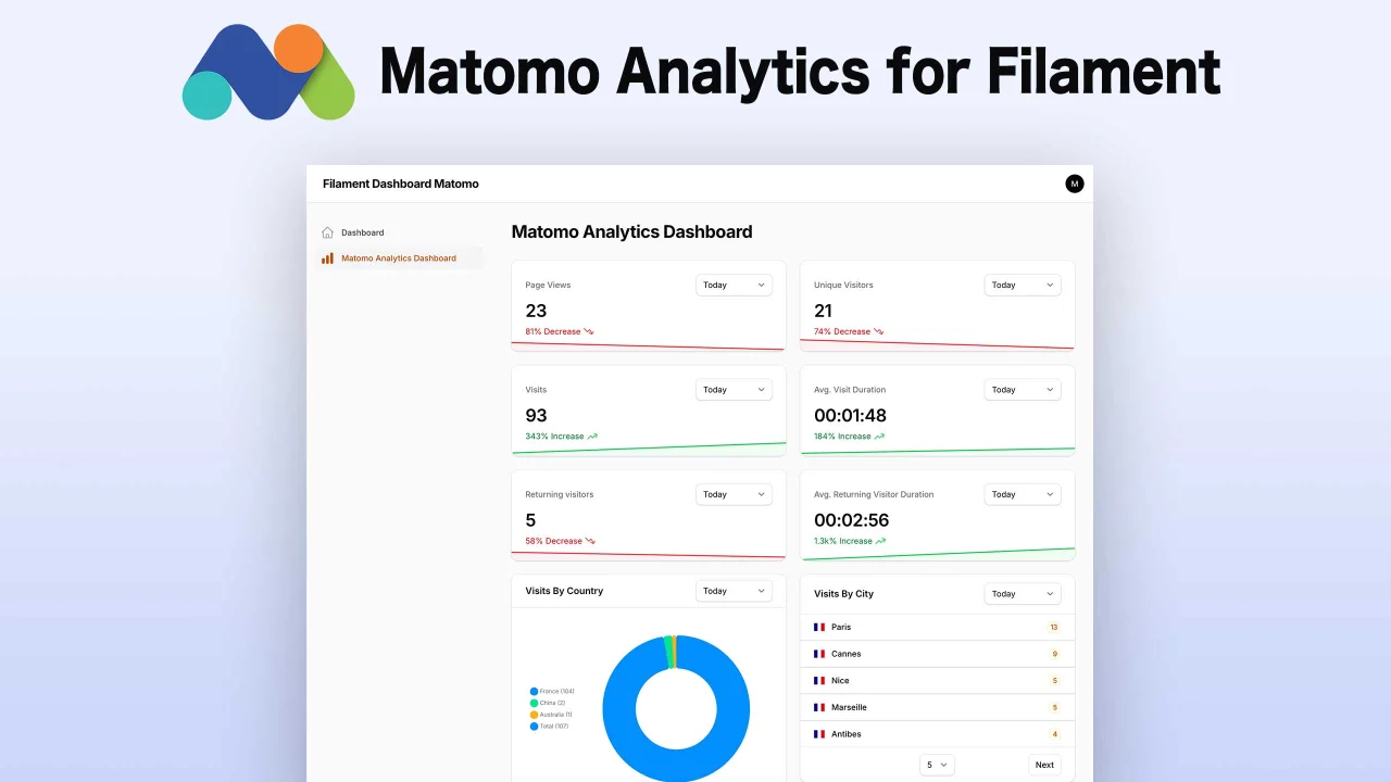 Matomo Analytics plugin thumbnail