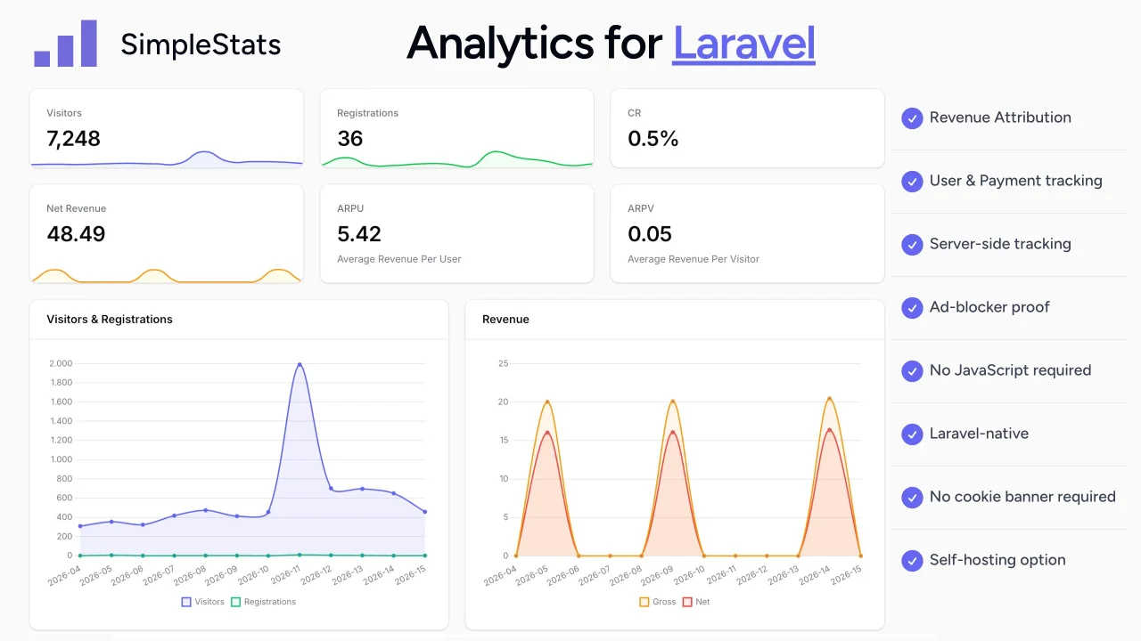 SimpleStats plugin thumbnail