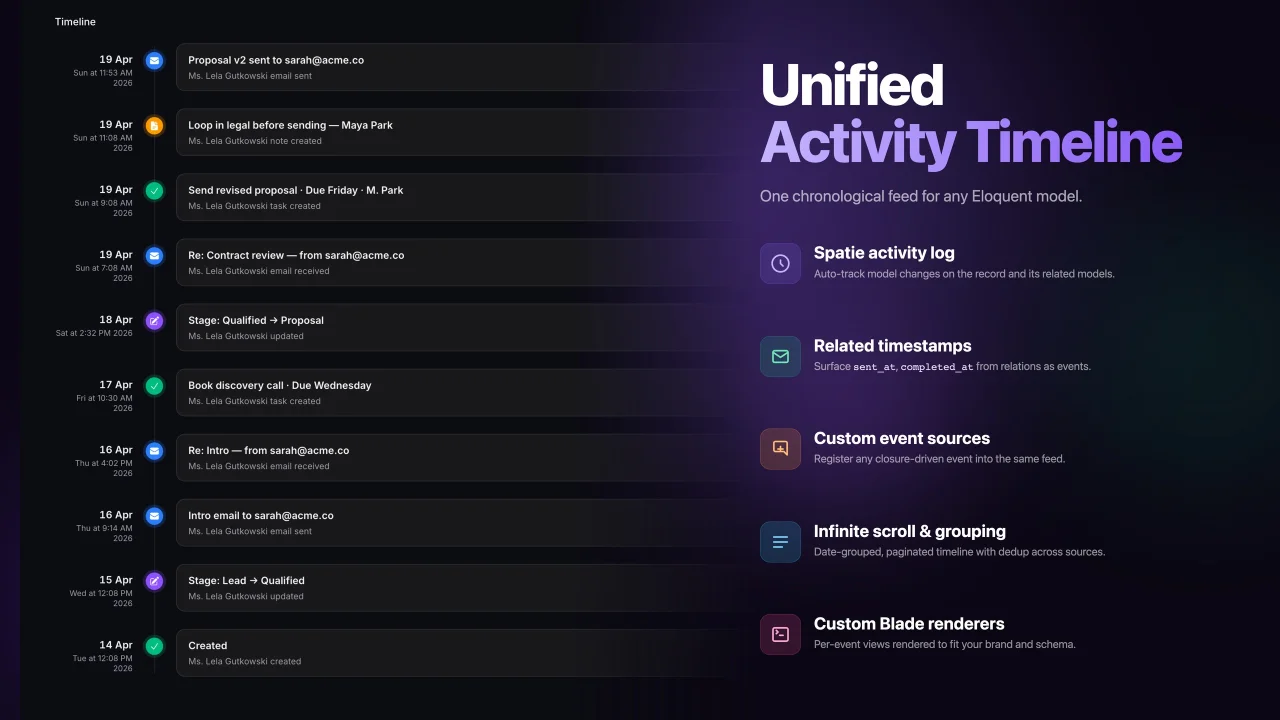 Activity Log plugin thumbnail