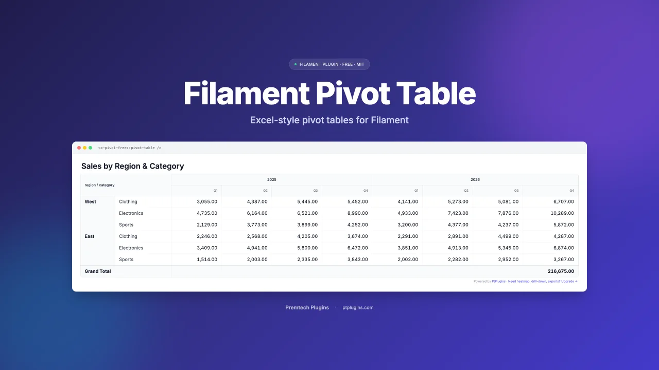 Pivot Table Free plugin screenshot