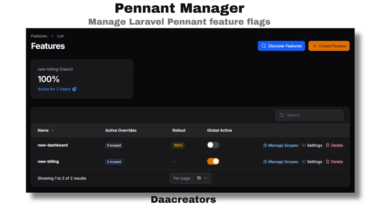 Pennant Manager - Feature Flags plugin thumbnail