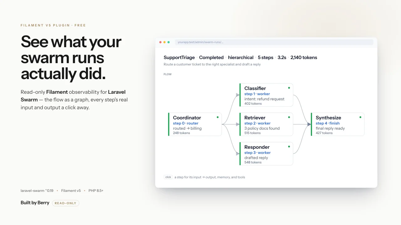 Laravel Swarm Observability plugin screenshot