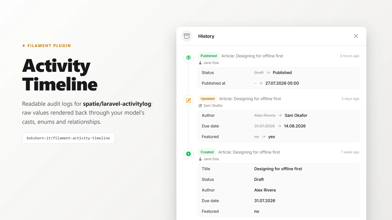 Bokshorn  IT Activity Timeline plugin thumbnail