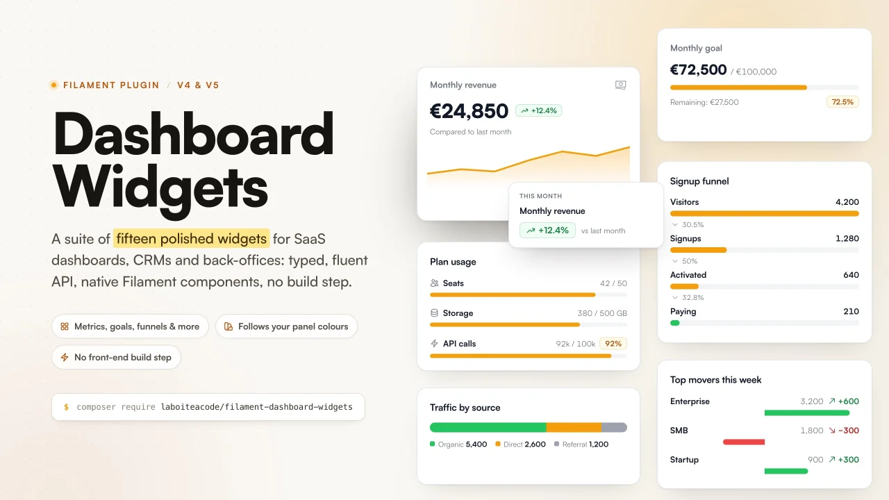 Dashboard Widgets plugin screenshot