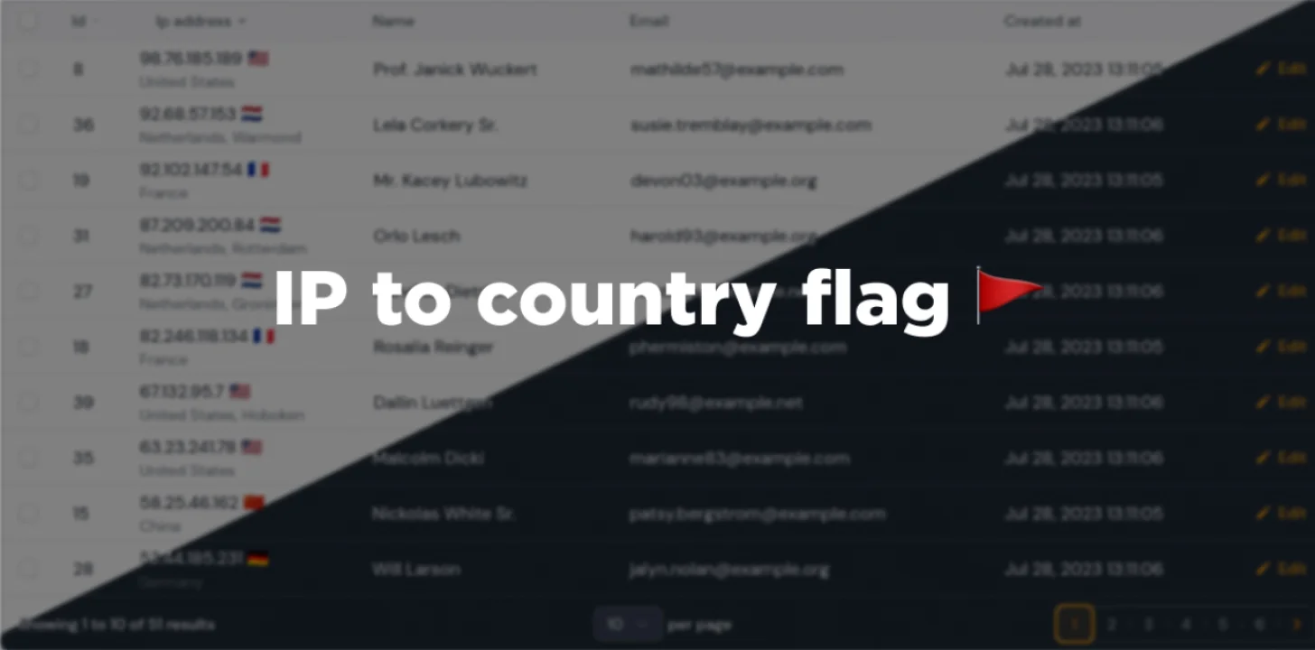 IP to country flag 🚩 plugin thumbnail