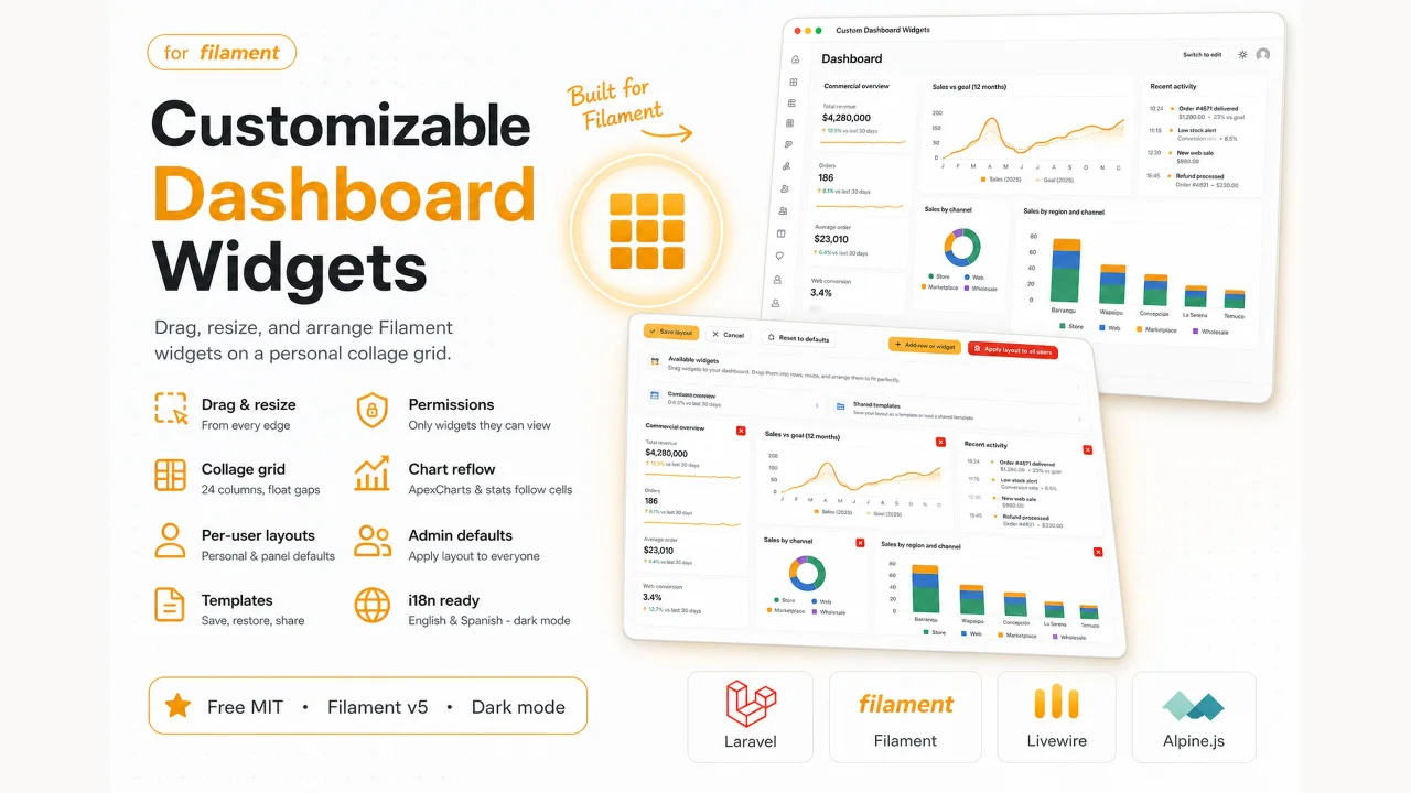 Customizable Dashboard Widgets plugin screenshot
