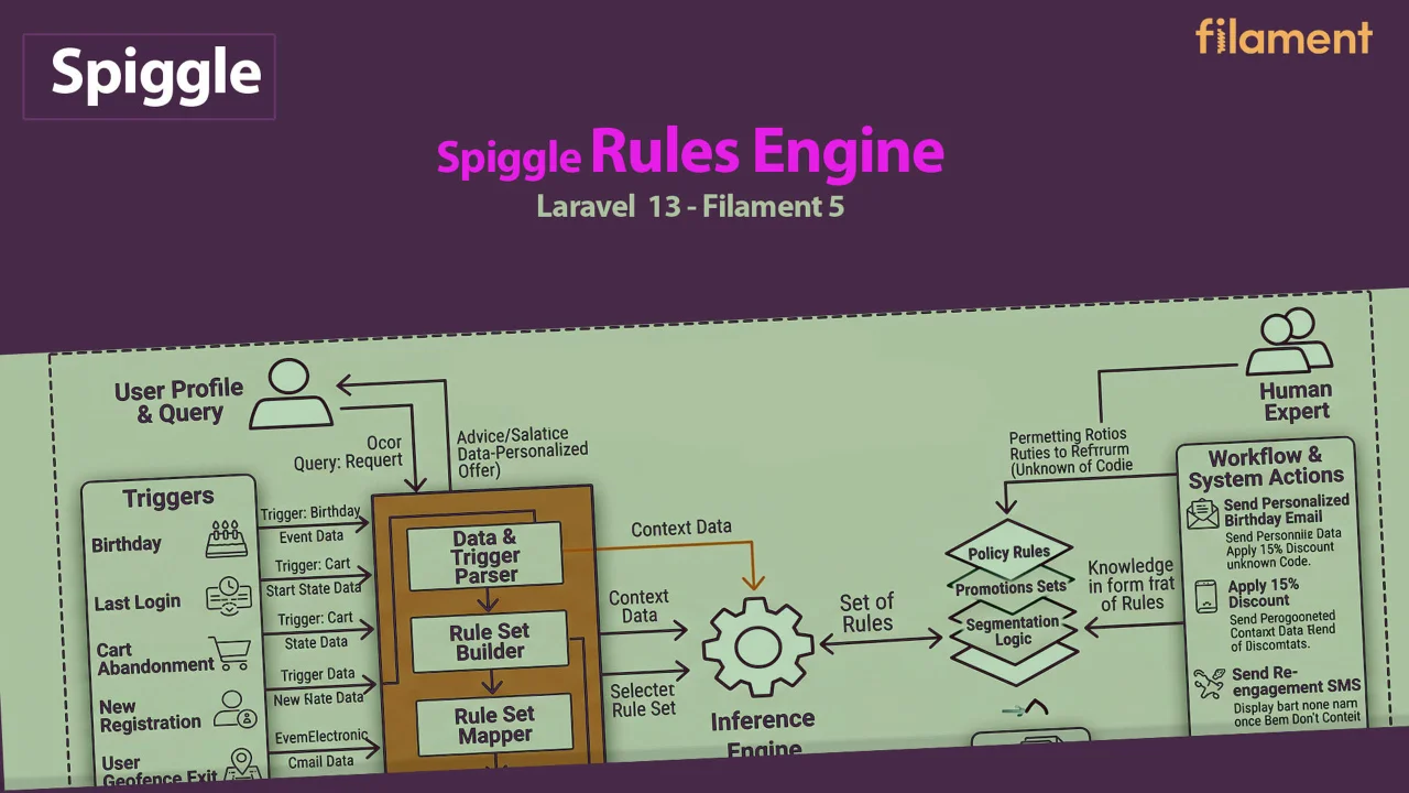 Spiggle Rules Engine plugin thumbnail