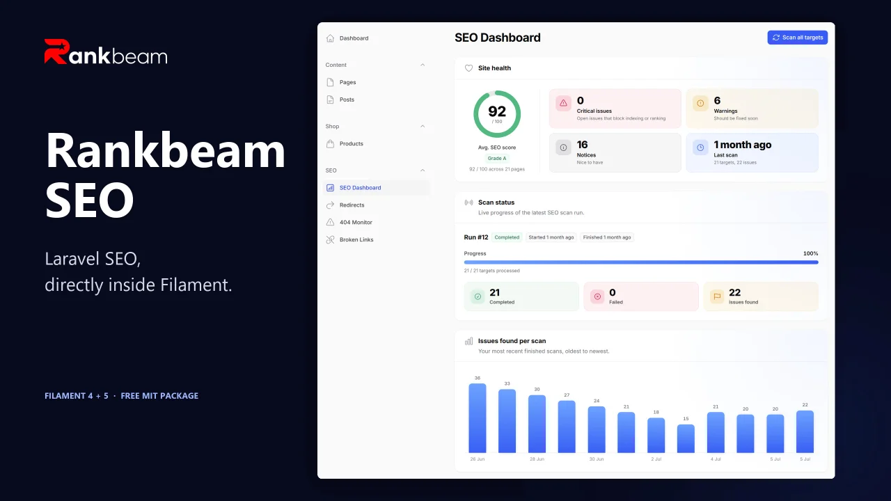 Rankbeam SEO plugin thumbnail