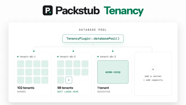 Packstub Tenancy plugin thumbnail