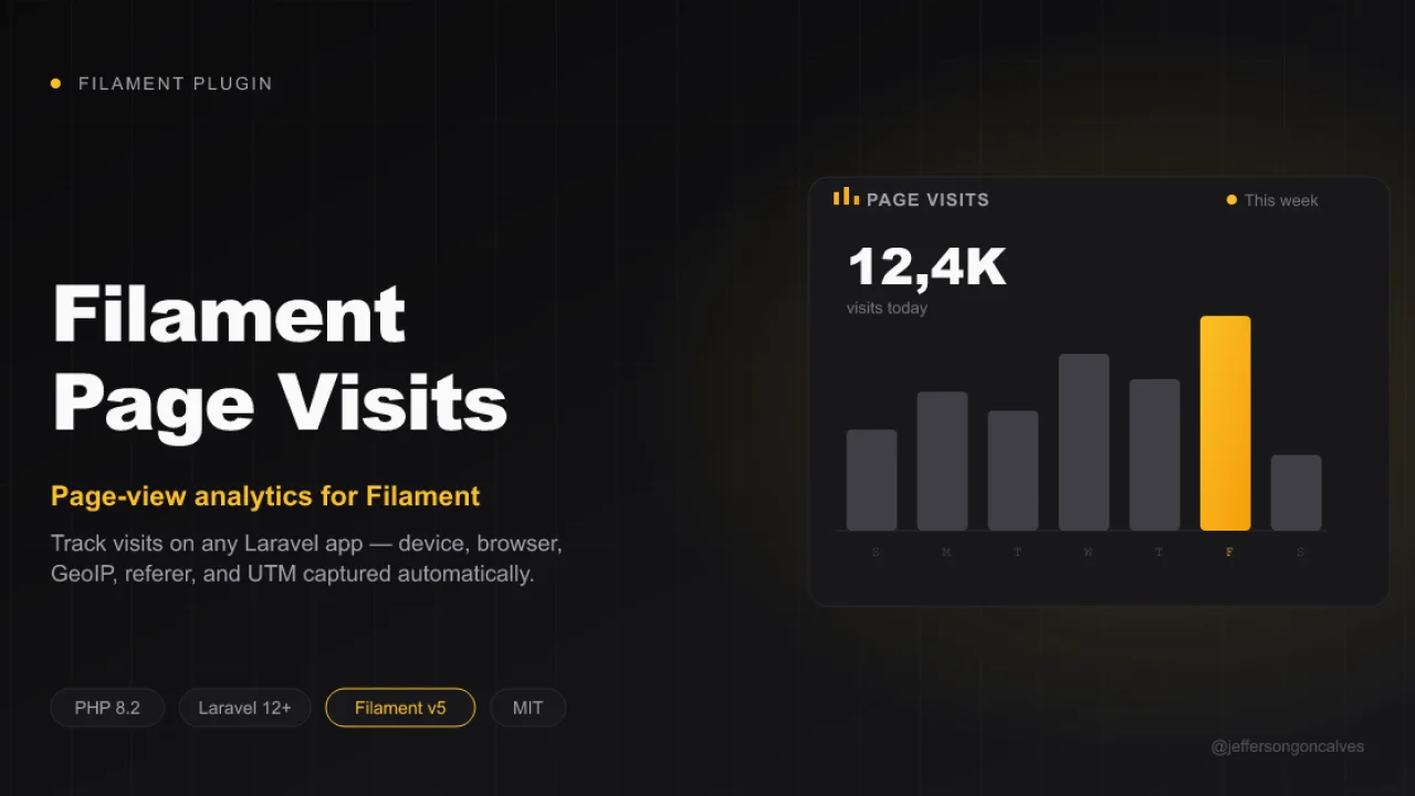 Page Visits plugin thumbnail