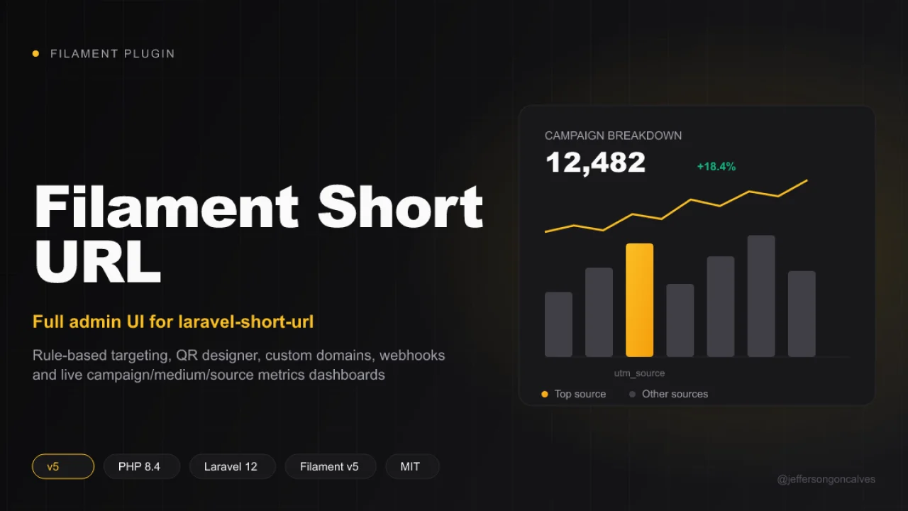 Short URL plugin thumbnail