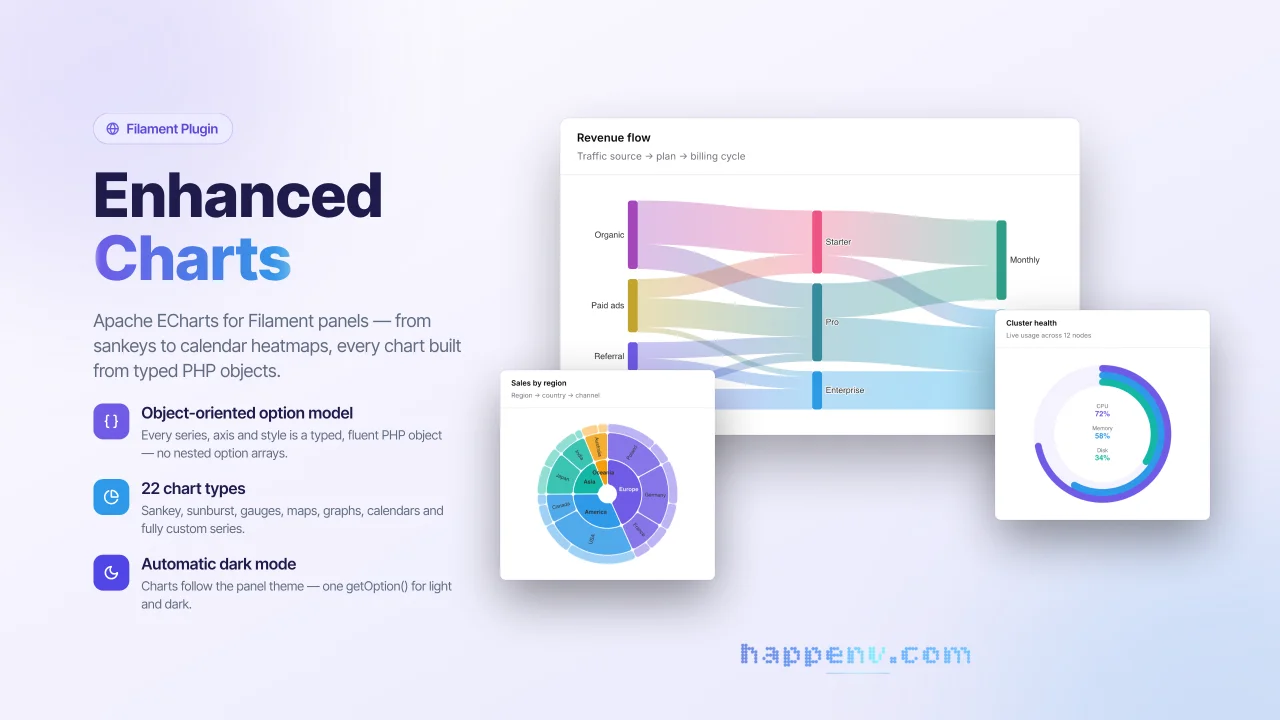 Enhanced Charts plugin thumbnail