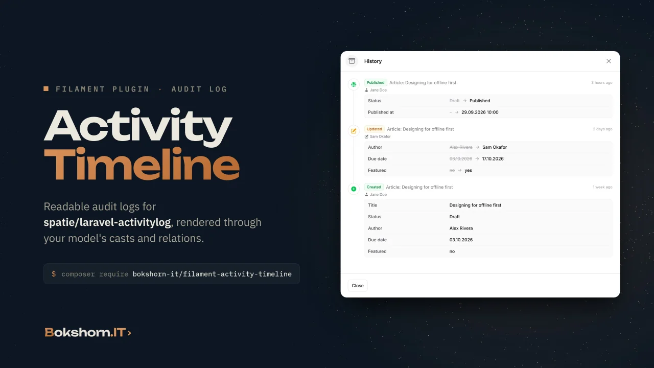 Bokshorn  IT Activity Timeline plugin thumbnail