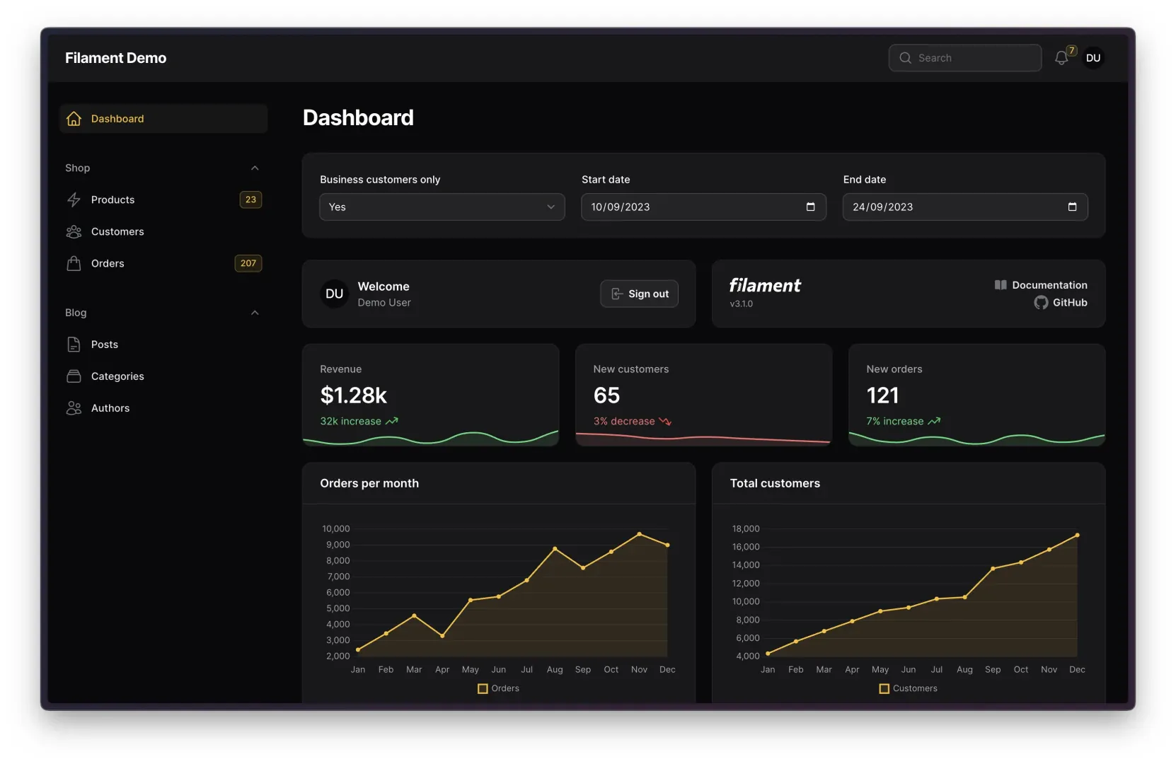 A screenshot of a Filament dashboard using the new global dashboard filters.